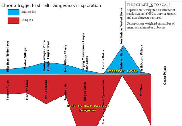 Chrono Trigger Dungeon & Story Map (Small)